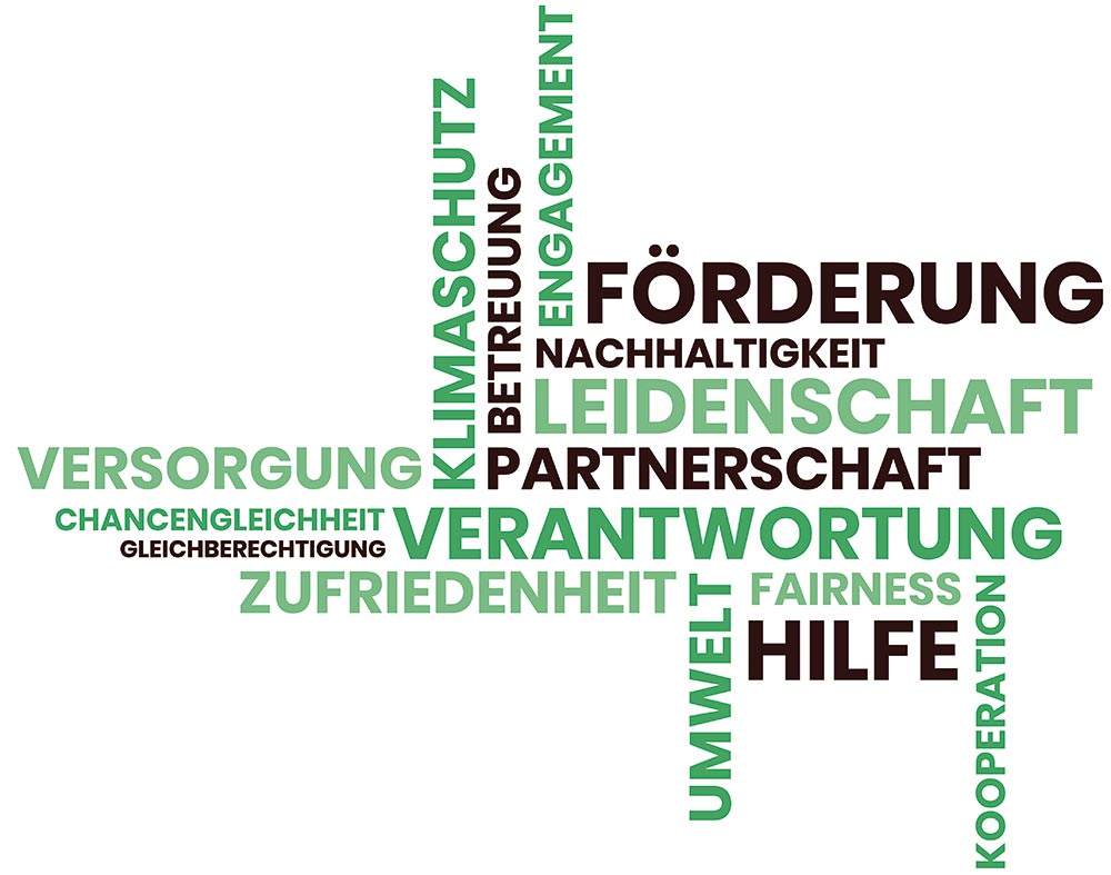 Schlagwörter